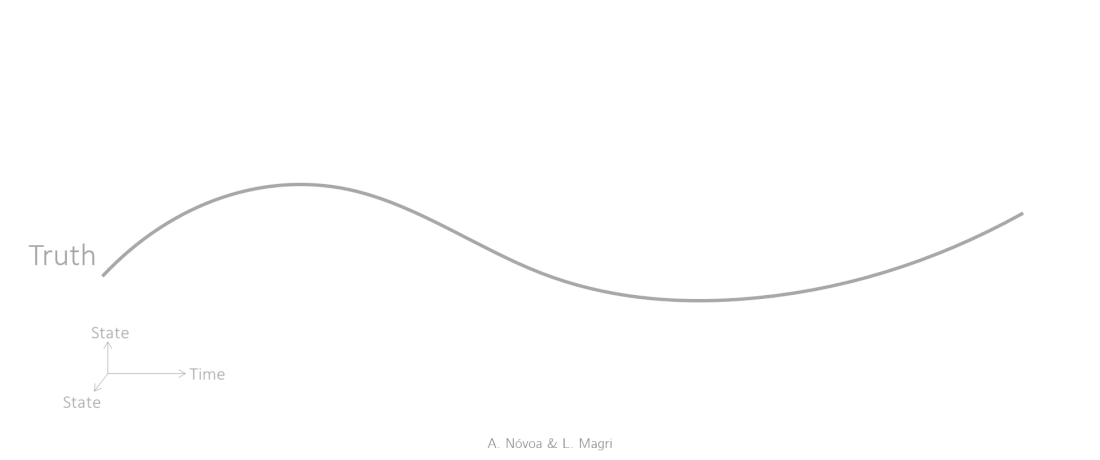 Kalman Filter Simulation