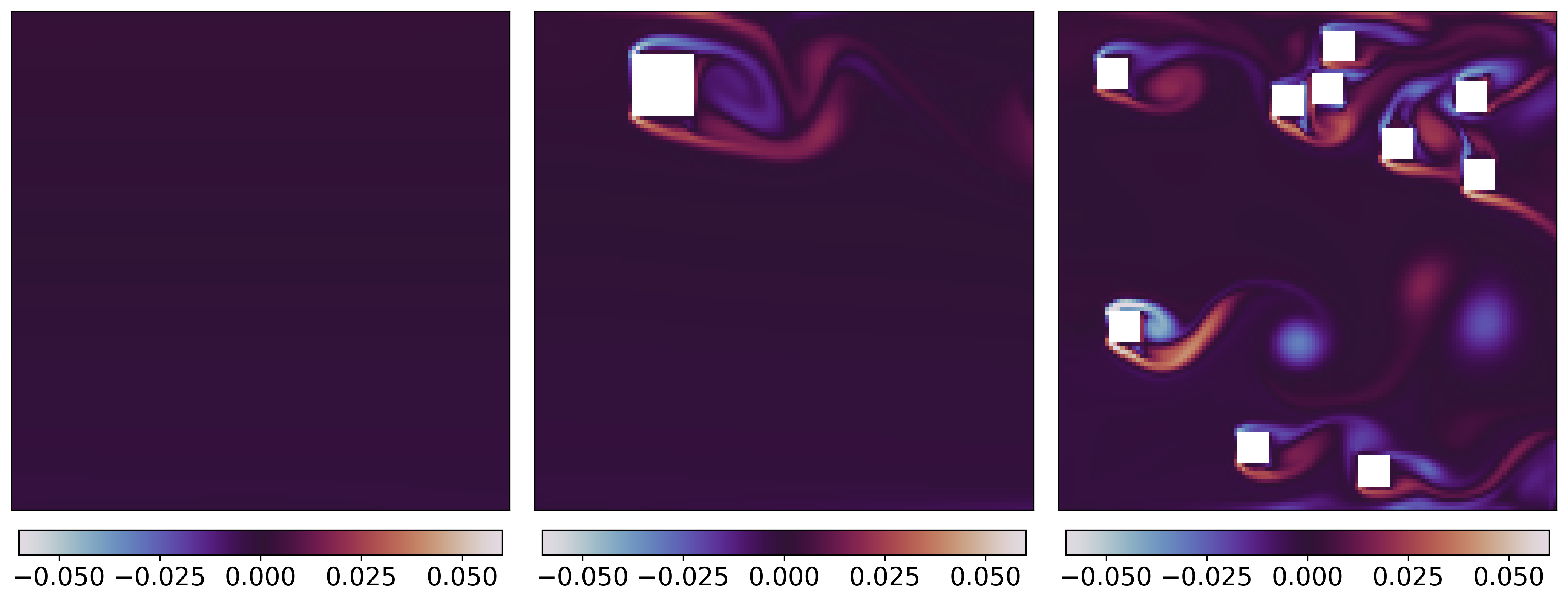 Geometry complexity example