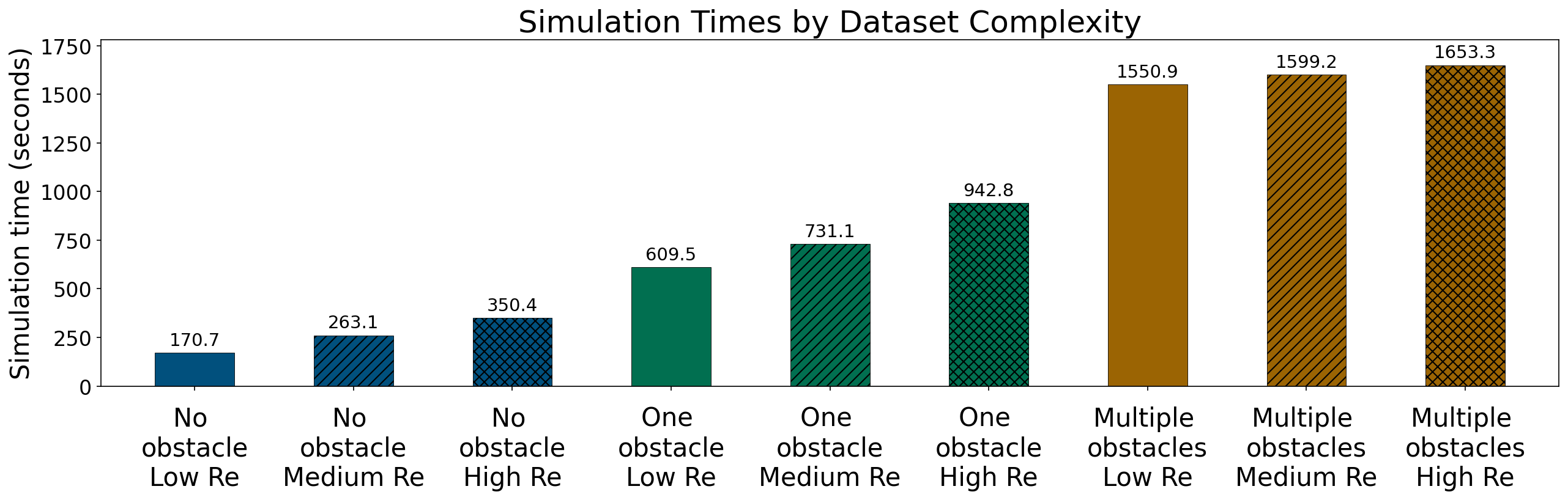 Simulation cost comparison