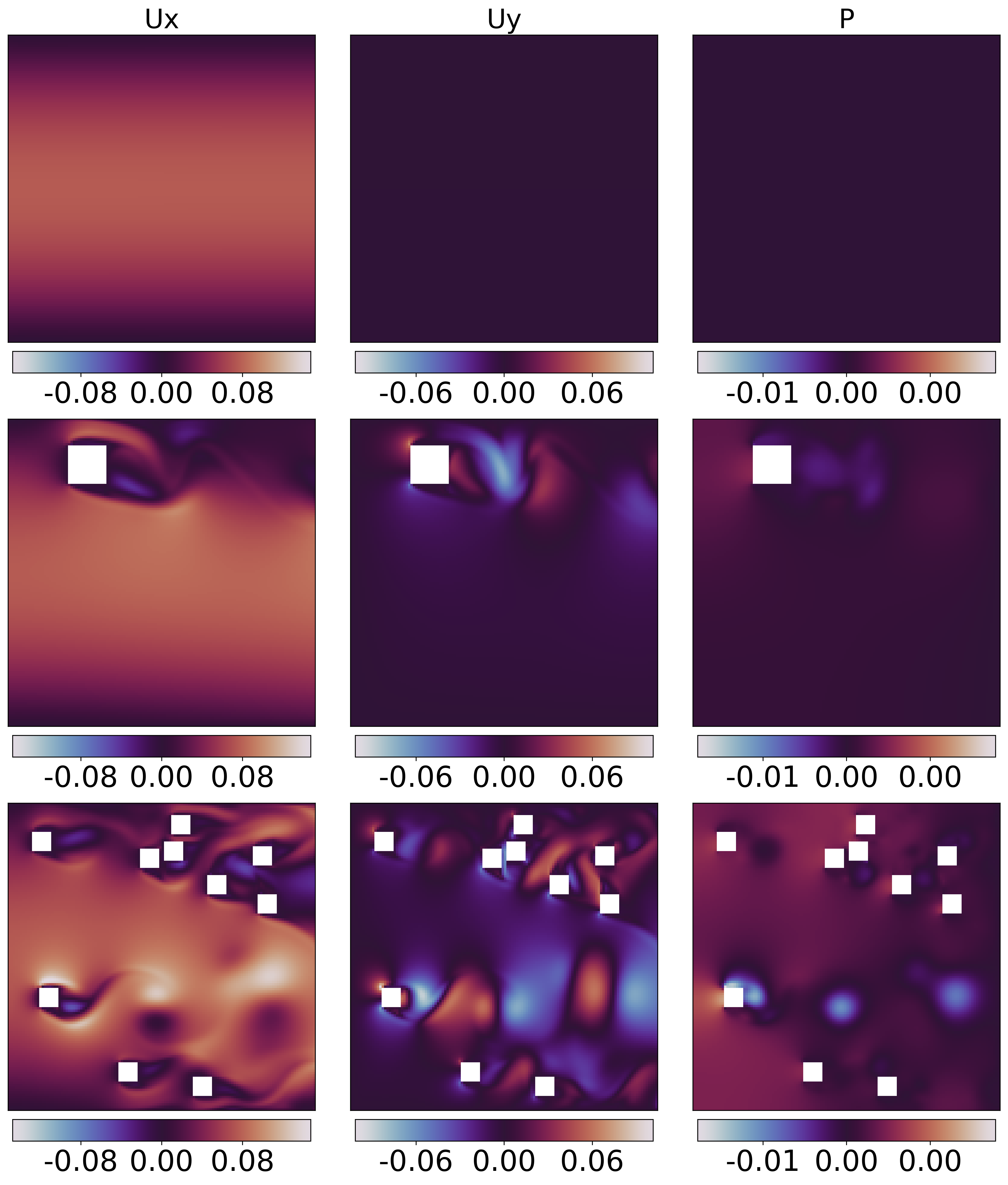 Physical channels visualization