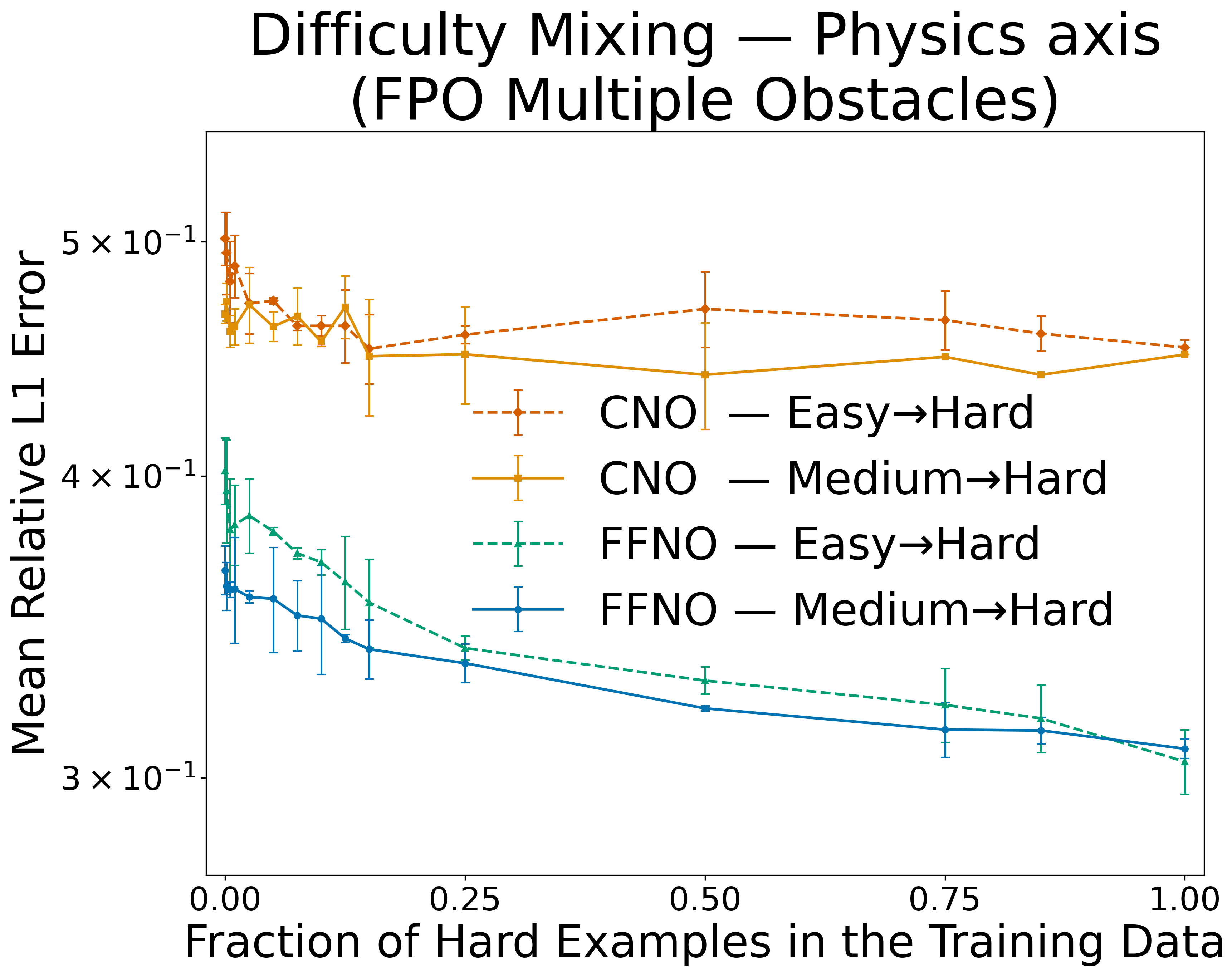 Physics mixing - baselines